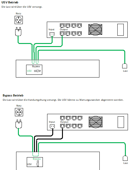 Funktionsweise der Handumgehungen/Service-Bypass-Schalter